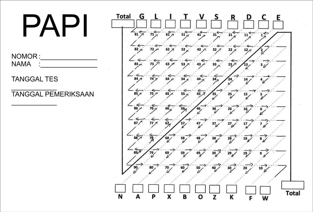 tes papi kostick