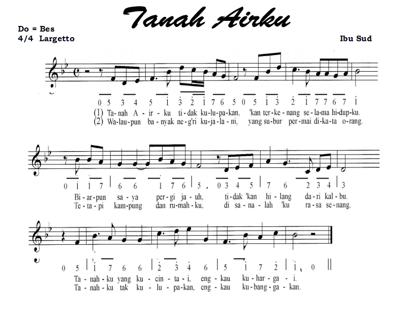 not angka tanah airku