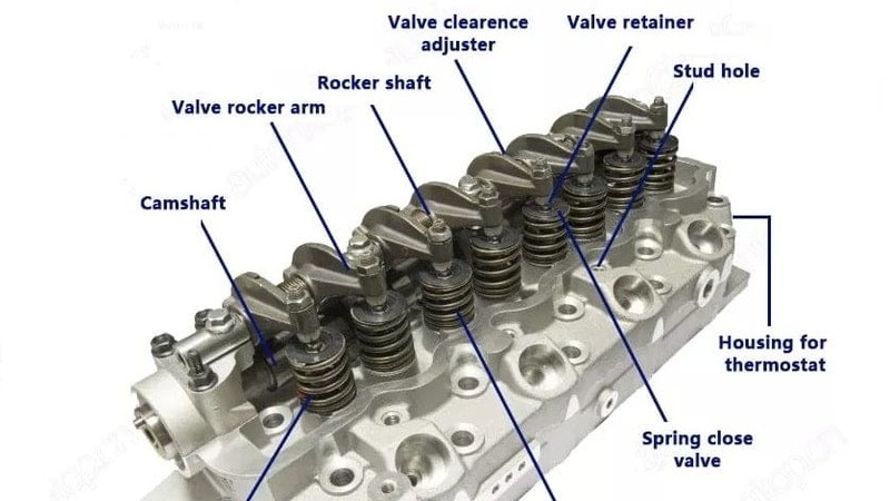head cylinder