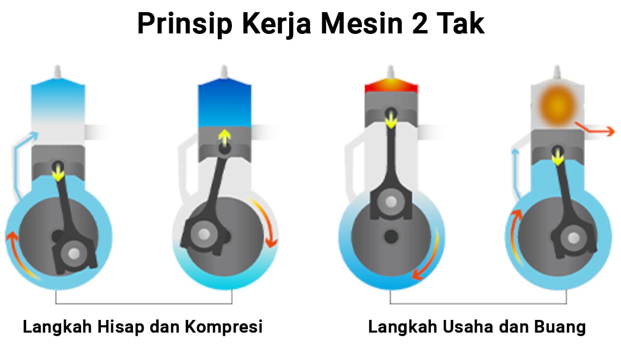 mesin 2 tak