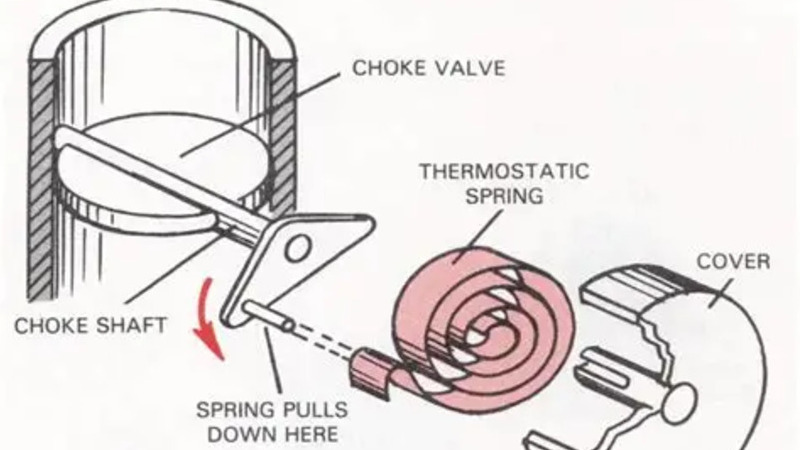 Choke Valve Karburator