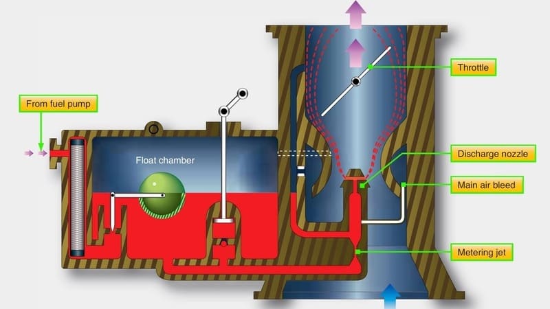 economizer jets carb
