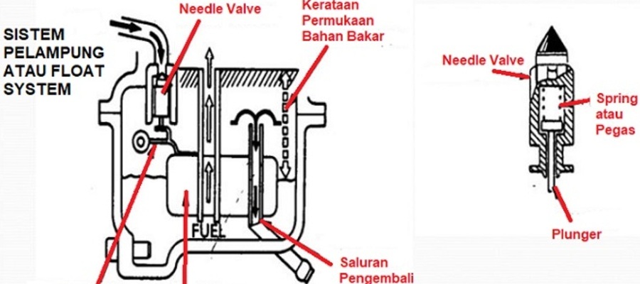 pelampung karburator