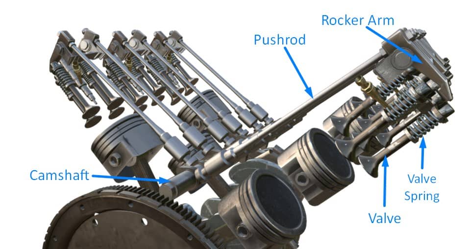 cam shaft ohv