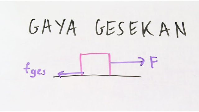 cara memperkecil atau memperbesar gaya gesek pada suatu benda