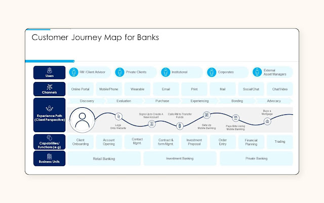 customer journey mapping