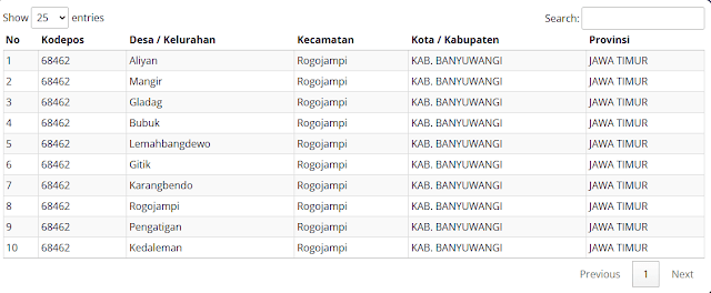 kode pos rogojampi
